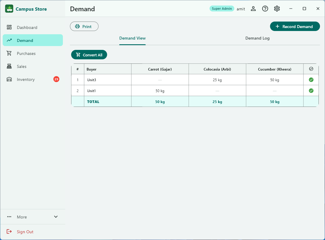 Demand View — Convert to Purchase